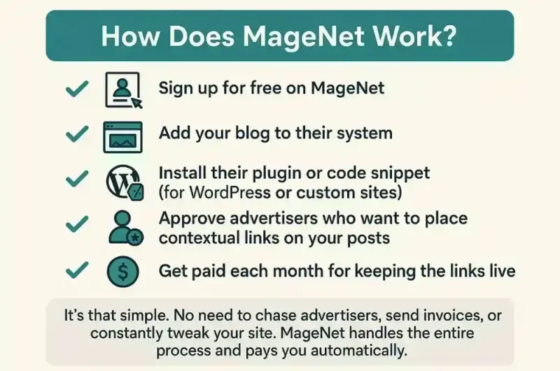 MageNet Review (2025): Monetise Your Blog with Contextual Link Ads ? Honest Breakdown