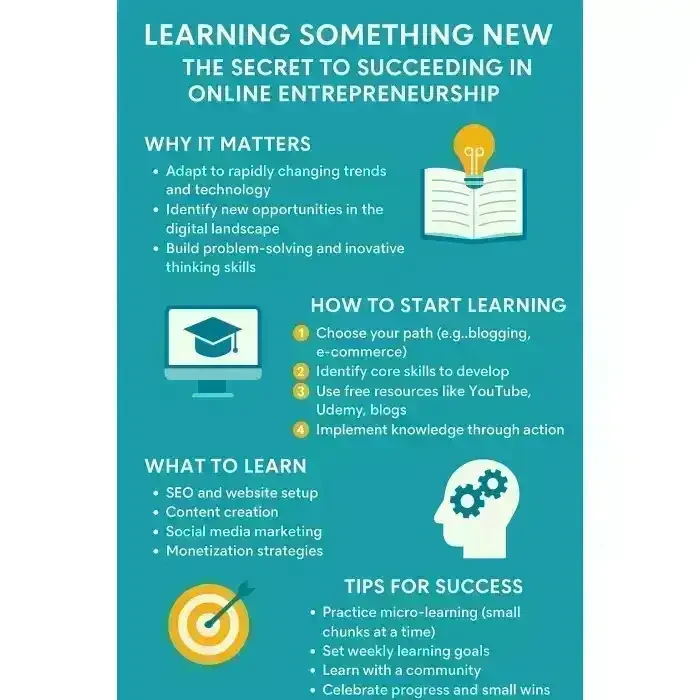 Learning Something New Learning Something New