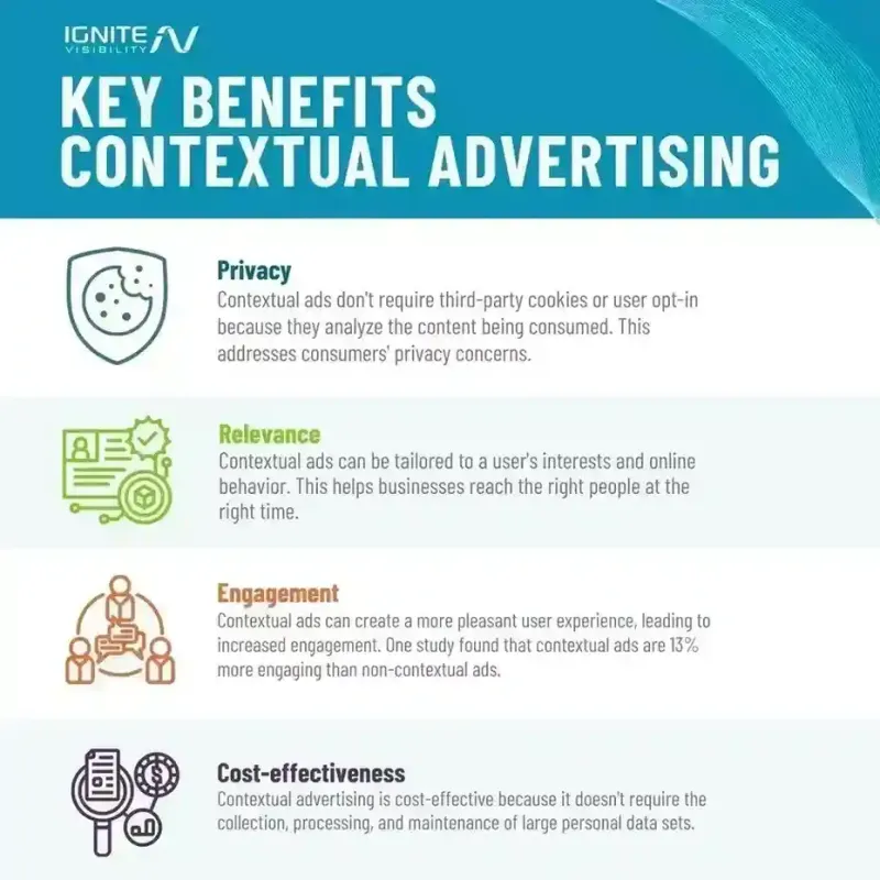 Magenet Contextual Advertising Magenet Contextual Advertising