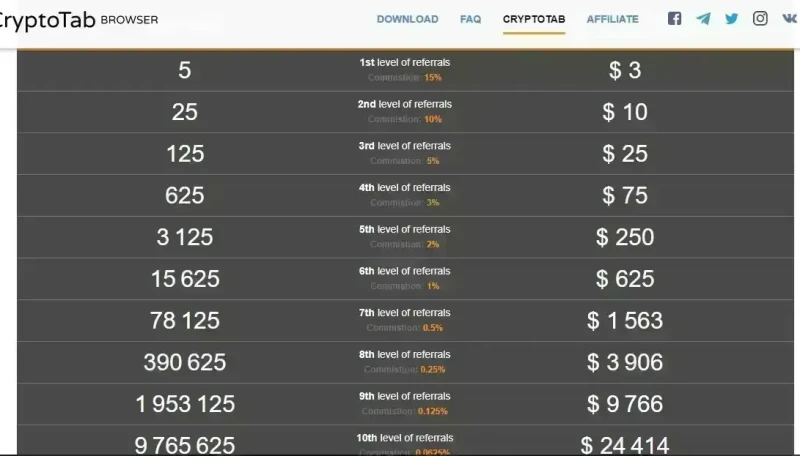 CryptoTab-Calculator