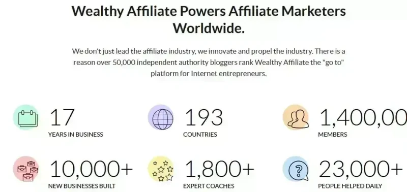 Wealthy Affiliate Earnings Wealthy Affiliate Earnings