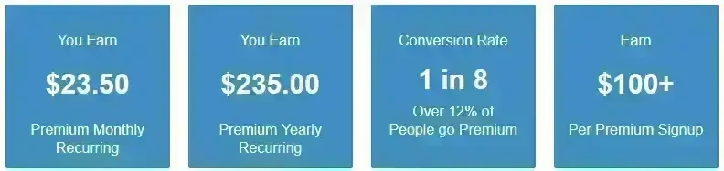 Wealthy Affiliate Tiers Wealthy Affiliate Tiers