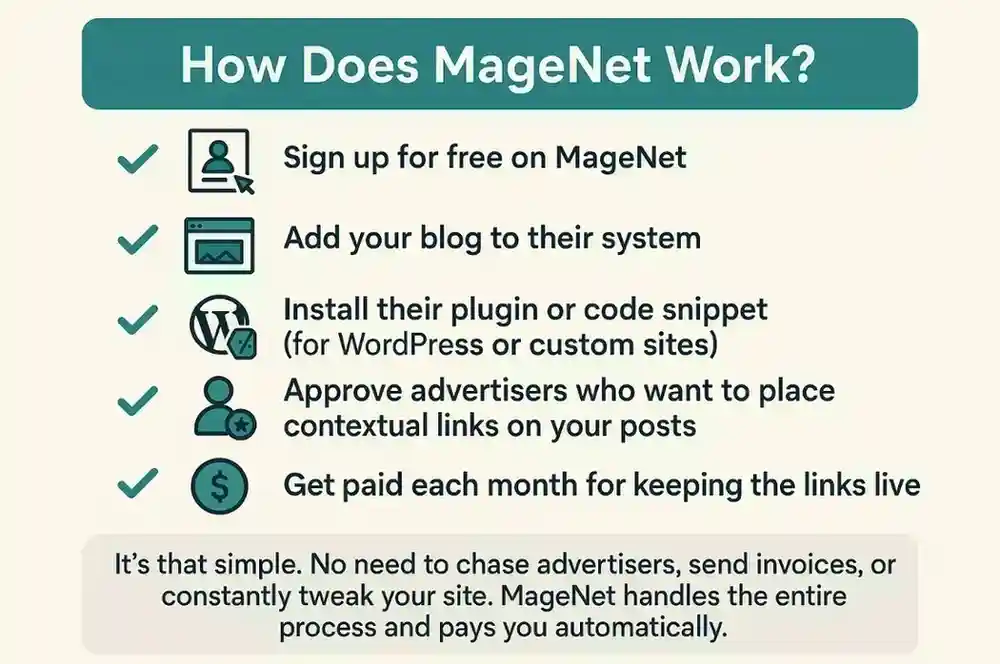 MageNet Review (2025): Monetise Your Blog with Contextual Link Ads ? Honest Breakdown