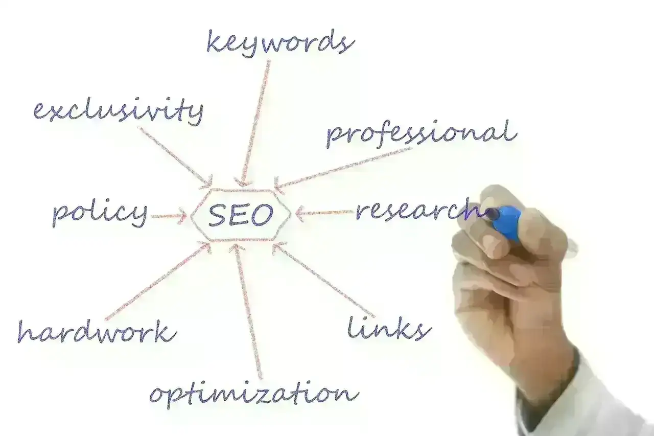 Keyword-and-niche-research