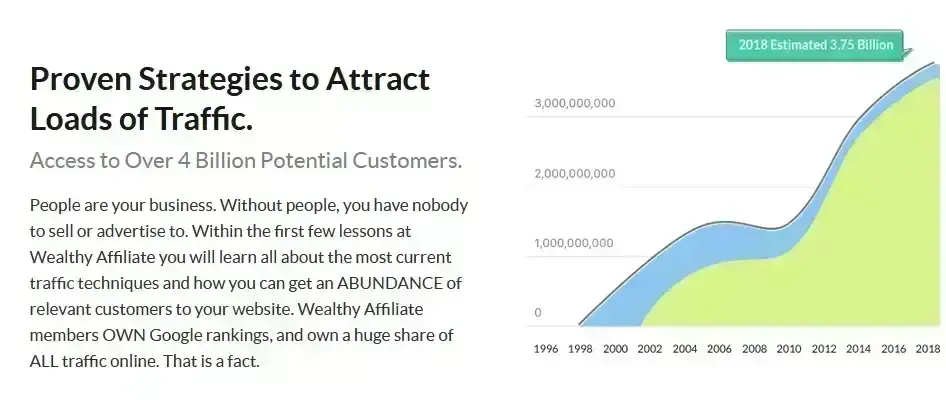 Wealthy Affiliate Overview Wealthy Affiliate Overview