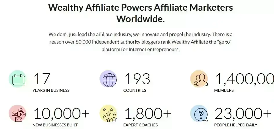 Wealthy Affiliate Program Review