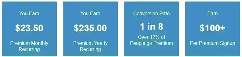 Wealthy Affiliate Tiers Wealthy Affiliate Tiers